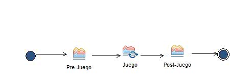 Activity diagram: ChildProgramming_Process